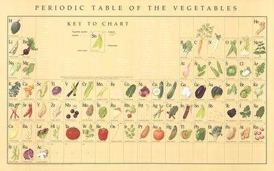 Weissman Table Print Periodic Vegetables by of | Art.com Naomi Art the | Table Art of Vegetables Art.com Print Naomi Weissman the Periodic by